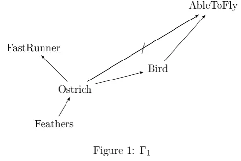 Figure 1: Γ1
