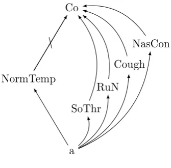 Figure 3: Γ3