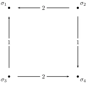 Figure 2.1: This picture represents the four states and a few preference relations.