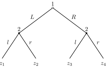 Figure 2.4: This is an extensive form game with the terminal nodes marked byzs.