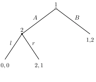 Figure 2.5