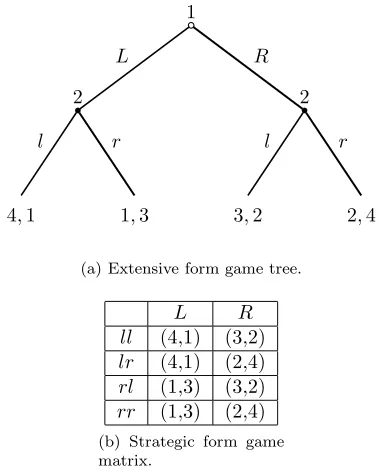 Figure 2.6: (b) is the strategic form game matrix that results from the extensiveform game tree in (a)