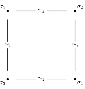 Figure 4.1: This shows that the ∼i relation runs vertically and the ∼j runshorizontally.
