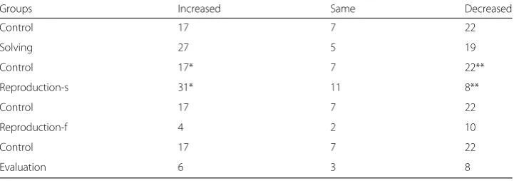 Table 3 The numbers of altered problems whose operations increased or decreased