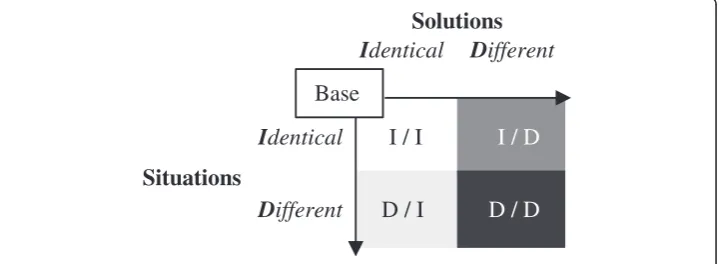 Fig. 1 Categories for evaluating posed problems