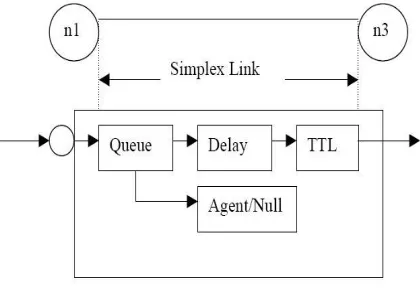 figure 2 link in ns2 
