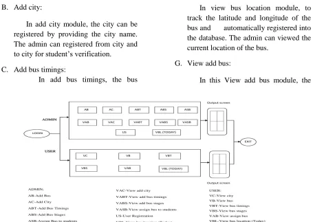 Figure 1. Block Diagram 