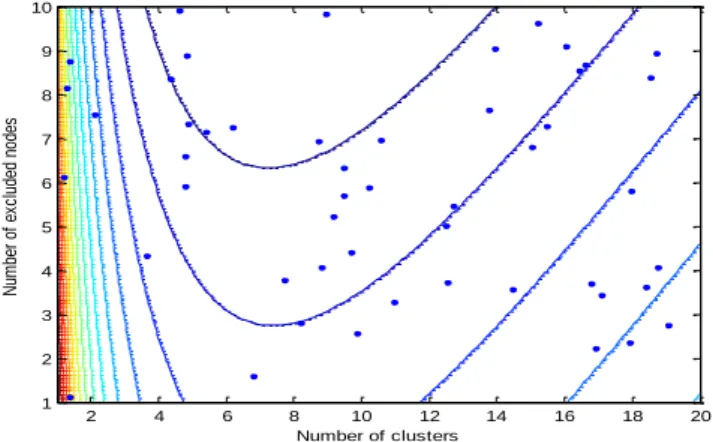 Figure 5. The initial locations of 50 fireflies 