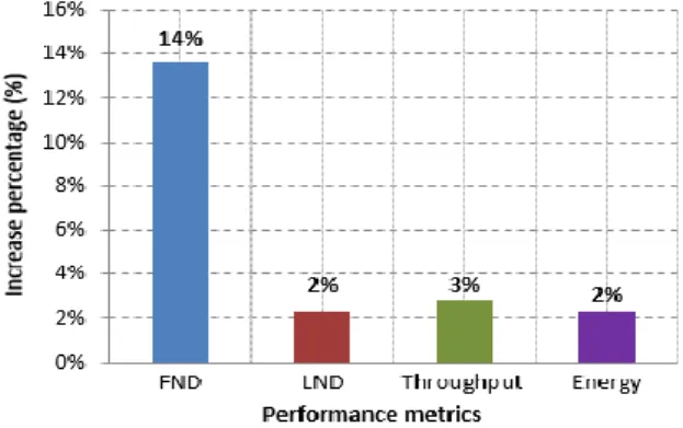 Figure 10. FTDEEC vs. TDEEC increase  Figure 11. FTDEEC vs. ITDEEC increase 