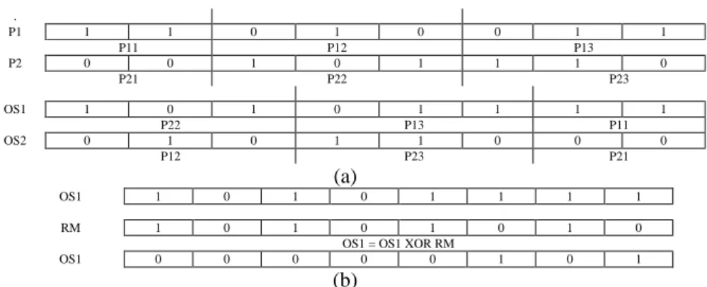 Figure 3. Demonstrations of crossover and mutation operations. (a) Representing the two point cut crossover  based on cyclic crossover