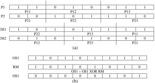 Figure 3. Demonstrations of crossover and mutation operations. (a) Representing the two point cut crossover  based on cyclic crossover
