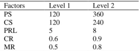 Table 2. Selected factors and their levels  Factors  Level 1  Level 2 