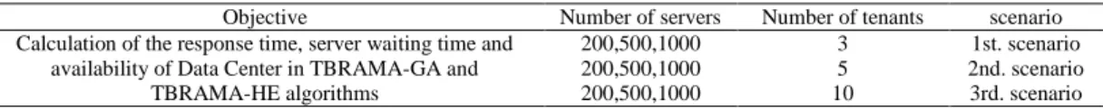 Table 4. Evaluated Scenarios  