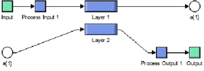 Figure 2. Neural Network Architecture 