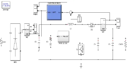 Figure 4. Neural Network Controller for DC-DC (Buck) Power Converter Circuit 
