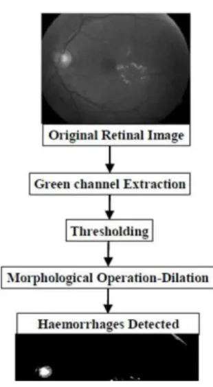 Figure 4. The Structural Detail is a Strong Square Block 