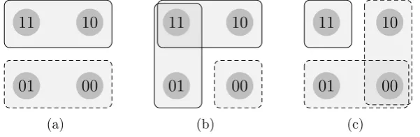 Figure 1.2: Support and Rejection in RIS.