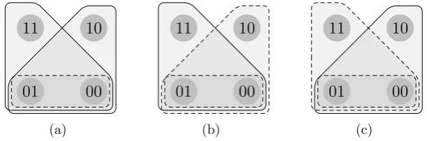 Figure 1.3: Issue-Dispelling Responses
