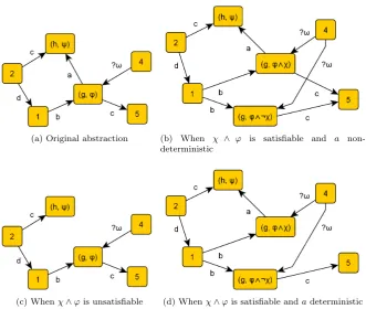 Figure 5.3: Splitting the transition from (g, ϕ) to (h, ψ)