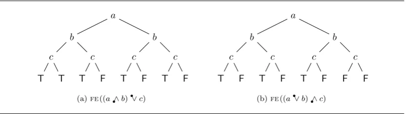 Figure 2.1b.