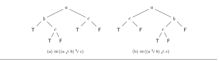 Figure 3.1: Trees depicting the evaluation of two SCL-terms. The evaluation starts at theroot