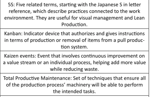 Table 1. Concepts and Continuous Improvement Tools.