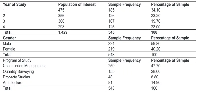 Table 1. Sample demographic statistics.