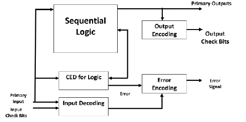 Figure 6: Assumptions on vulnerable system and chip component 