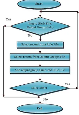 Figure 1. FIDB Model 