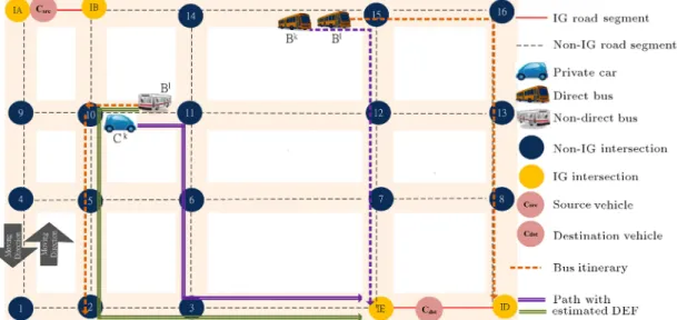 Figure 2. DEF examples for three types of vehicles.