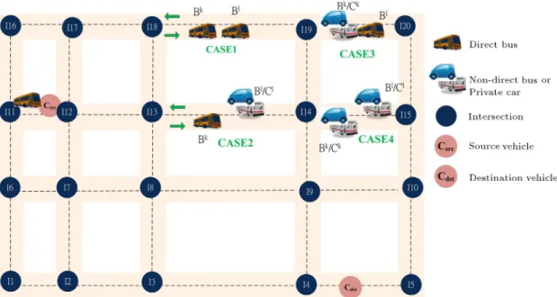 Figure 3. An example of packet token spraying between two vehicles.
