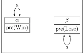 Figure 4: Action model of reading