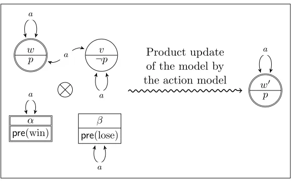 Figure 5: Product update