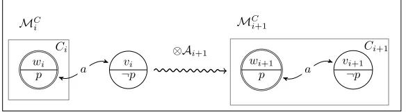 Figure 6: Contextual change in context function models
