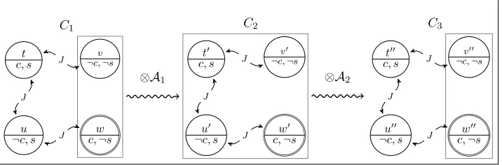 Figure 7: Contextual change in a small narrative