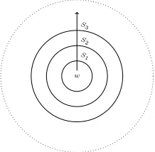 Figure 8: System of Spheres