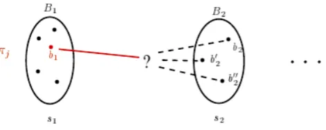 Figure 2.1: the problem of recovering the position of πj which is associated with node s2.