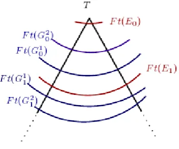 Figure 4.1: initial part of a k-trap