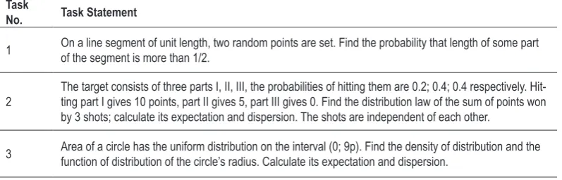 Table 1. Example of a variant of the control work.