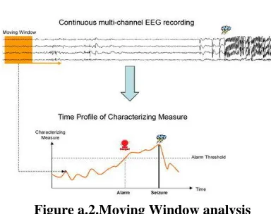 Figure a.2.Moving Window analysis  