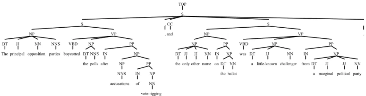 Figure 3. An Example Sentence Parse Tree 