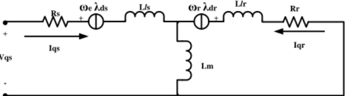 Figure 2. Effects of Selecting Different Switching under Dynamic Condition 