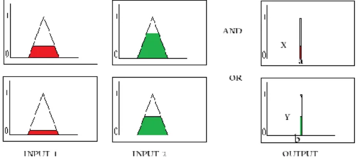 Figure 5. Illustration of TS System Computation Scheme. 