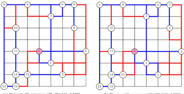 Figure 3. Top-2 solutions of patrolled lanes for C = (1; 1; 1).