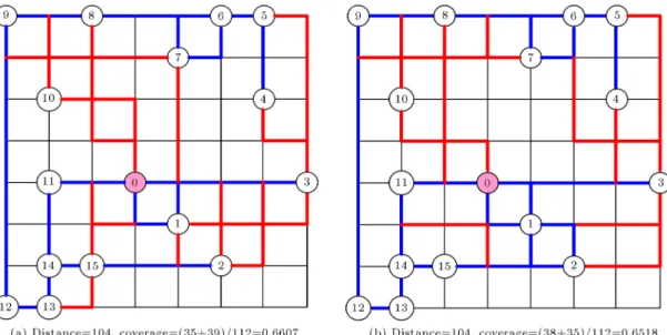 Figure 5. Top-2 solutions of patrolled lanes for C = (1; 2; 2).