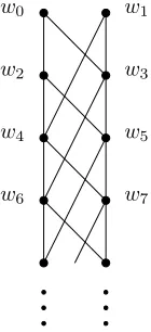 Figure 1. The 1-universal model
