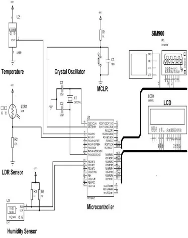 Figure 4. Circuit diagram of server room environmental monitoring system  