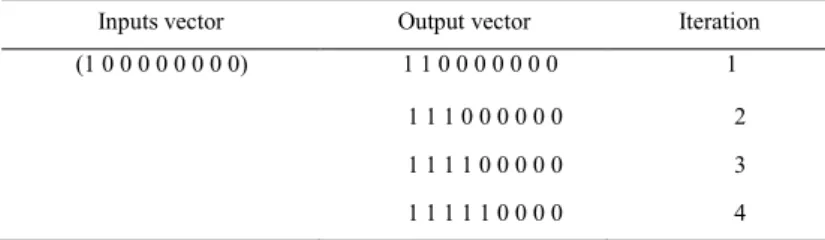 Table 4. Vector Output at Each Iterations 
