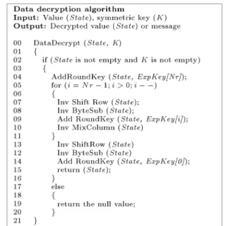 Table 3. The relevant parameter denition of data decryption algorithm.