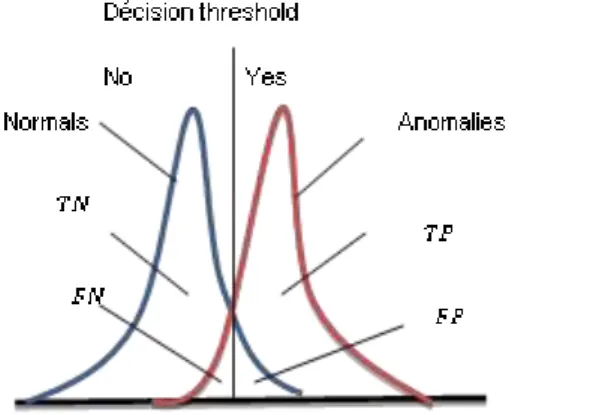 Figure 1. Show Decision Criterion . 